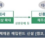 '코로나 피해' 개인대출 상환유예 연말까지 연장