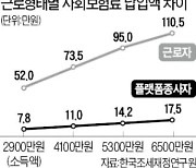 "플랫폼 노동자 증가로 재정 수입 수조원대 감소"