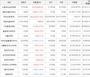 가상화폐 비트코인 380,000원 상승한 41,810,000원에 거래