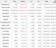 가상화폐 비트코인(+0.55%), 쎄타퓨엘(+19.72%)