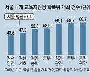 [단독] 강남 목동 '교육특구' 학폭위 가장 적게 열렸다