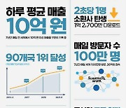 '서머너즈 워', 7가지 경이로운 기록 담은 인포그래픽 공개..동서양 고른 인기로 일평균 매출 10억원