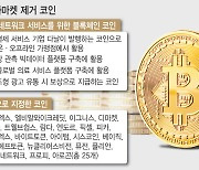 업비트 코인 정리 후폭풍..퀴즈톡 "수천억 피해, 강경대응"