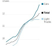 미국인 자동차 1대 사면 평균 12년 탄다