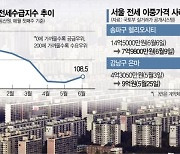 '수급난·이중가격'..불안한 서울 전세시장