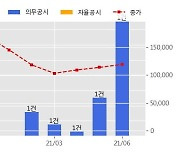 SK바이오팜 수주공시 - 의약품 공급계약 493억원 (매출액대비  189.64 %)