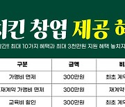 호치킨, 소자본 창업 길라잡이! 6월~7월 한정 최대 3천만원 혜택 제공