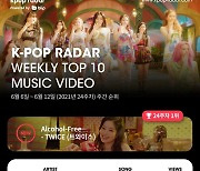 트와이스 '알콜 프리' MV 4일만에 5천만뷰 1위