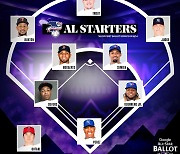 게레로 주니어·오타니, MLB 올스타 투표 중간 집계 선두