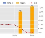 에코마이스터 수주공시 - CNC 차륜선반 15.7억원 (매출액대비  8.3 %)