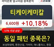 티케이케미칼, 전일대비 10.18% 상승.. 외국인 26.47만 주 순매수