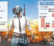 공모주 신기록 세워도..크래프톤 상장 직후가 걱정