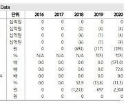 박셀바이오, 예상보다 빠른 파이프라인 임상 '주목' -하나