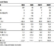 모두투어, 여행빗장 풀린다..투자의견·목표가↑-이베스트