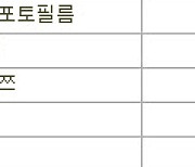 [표]일본 주요기업 주가(6/16)