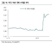 FOMC, 테이퍼링 논의 본격화 공식 인정..단기 변동성 확대