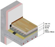 SK에코플랜트, 층간소음 저감 바닥구조 개발.."국내 최고 수준"