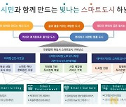 하남시 스마트도시계획, 국토교통부 최종 승인