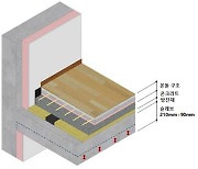 SK에코플랜트, 국내 최고 수준 층간소음 저감 바닥구조 개발