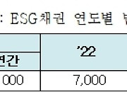 캠코, 코로나19 지원 위한 2000억 규모 '사회적채권' 발행