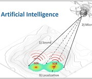 "살려주세요" 산속 조난 위치 소리로 찾는다