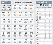 <날씨이야기>6월18일 금요일(음력 5월9일)