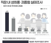 '직장내 괴롭힘' 나는 과연 대처할 수 있을까[그래픽뉴스]