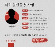 백신 접종후 '희귀 혈전증' 국내 첫 사망[그래픽뉴스]