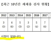 [단독] 해직교사 5명 채용 조희연 위법?.. '특채 검사' 10년간 43명