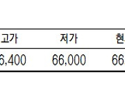 [표]KRX 금 시세(6월 17일)