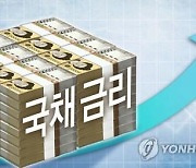 美 조기 금리인상 가능성에 국고채 금리도 상승