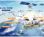 "2031년까지 저궤도위성 14기 띄운다" 6G 실증계획 발표