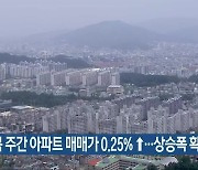 충북 주간 아파트 매매가 0.25%↑..상승폭 확대