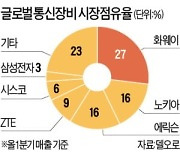 美, 안보위협 中통신장비 전면 금지