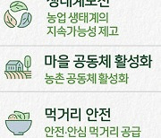 "공익직불제 준수사항 지켜주세요"..7~9월 점검 집행