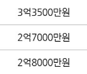 인천 만수동 만수주공2단지아파트 61㎡ 3억1500만원에 거래