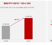 [OTT온에어] '비대면 집콕시대' 실시간채널 비중↑..IPTV-CJ 협상 '변수'