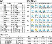 [오늘의 날씨] 21일, 강원 영동 흐리고 비