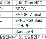 삼성엔지니어링, 발주 시장 정상화..목표가↑ -신영