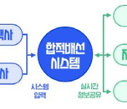 포스코, 中企 바닷길 수출 돕는다..무역협회와 업무협약