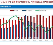 포스코강판, 역대급 어닝서프..목표가 238%↑-리서치알음