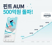 핀트, 투자 일임 자산 500억..1년 새 4.5배↑