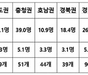 지난주 일평균 확진 444.4명..전주 대비 79.9명↓