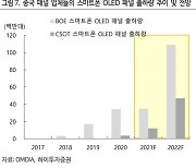 [클릭 e종목] "덕산네오룩스, OLED 기반 성장세 기대돼"