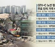 GTX-C역 신설 놓고 엇갈린 희비.. 왕십리·인덕원 '활짝', 안산 '울상'