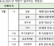 무주택자 대출한도 늘어난다..하반기 부동산 제도 총정리