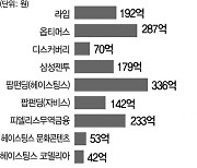 '부실 사모펀드 100% 보상' 파장 금융권에 확산(종합)