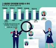 "은행 인재 모십니다"..공격적인 채용 나서는 빅테크들(종합)