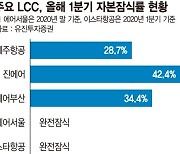 이스타 회생에 LCC 3사 통합 속도..업계 재편