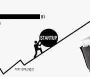 [윤설영의 일본 속으로] "세계적 기업 왜 안나오나" 도쿄대 총장도 나서서 "창업하라"